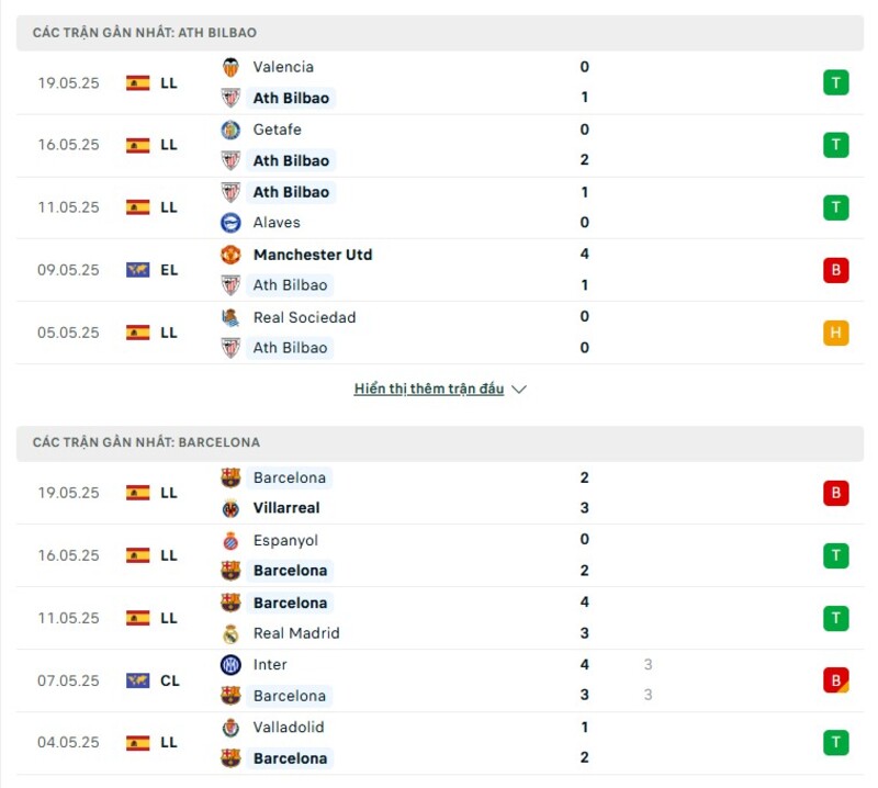 Phong độ của Ath Bilbao vs Barcelona