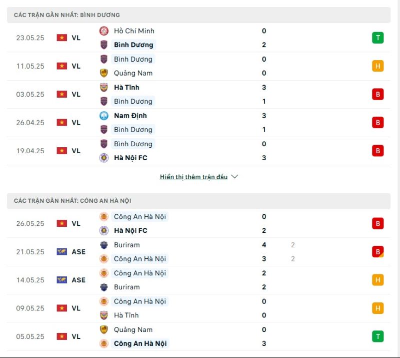 Phong độ của Bình Dương vs CAHN