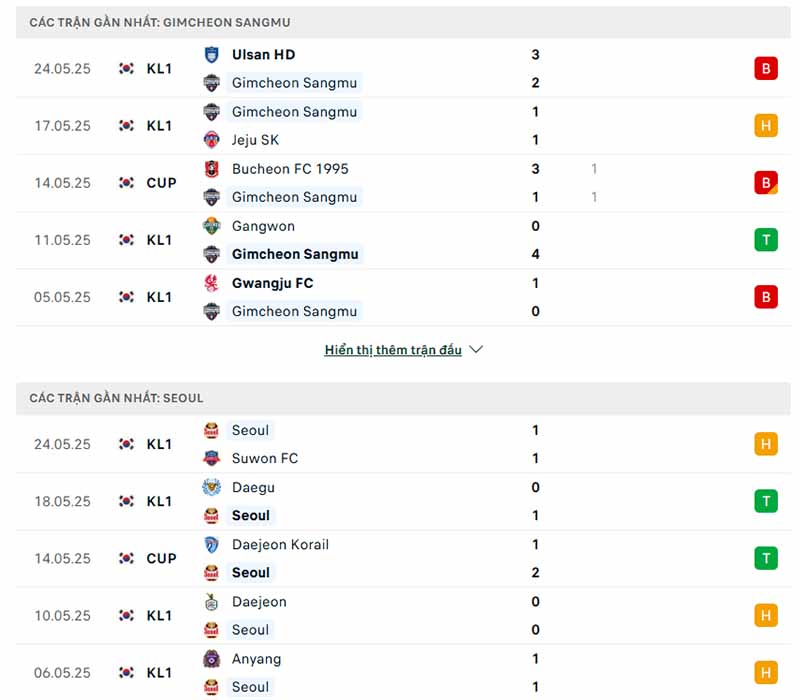 Phong độ của Gimcheon vs Seoul