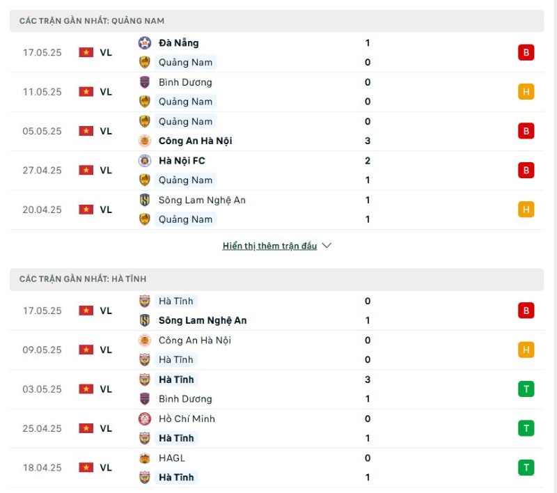 Phong độ của Quảng Nam vs Hà Tĩnh