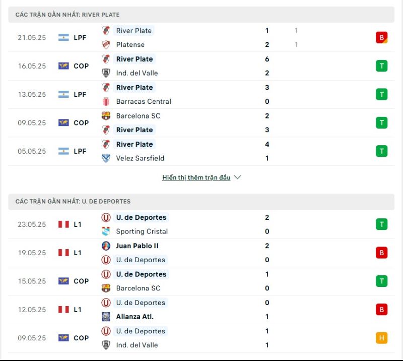 Phong độ của River Plate vs Deportes