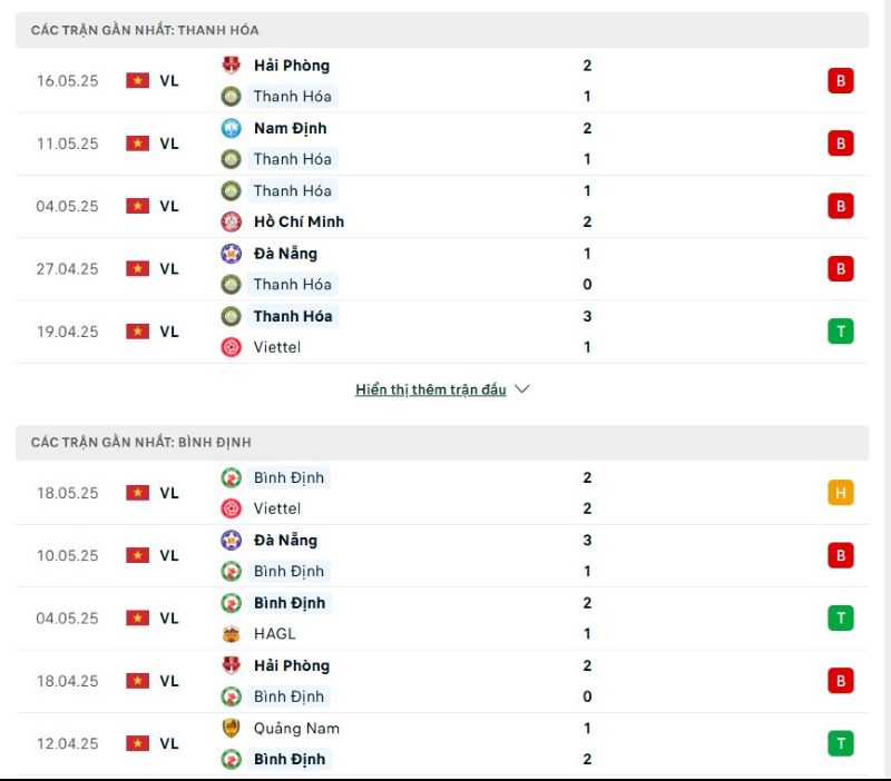 Phong độ của Thanh Hóa vs Bình Định