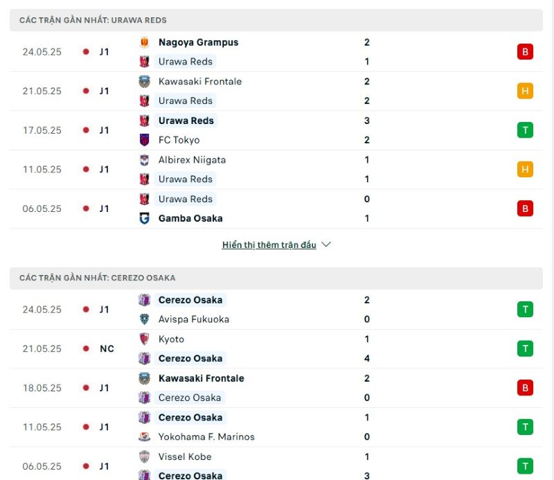 Phong độ của Urawa vs Cerezo Osaka