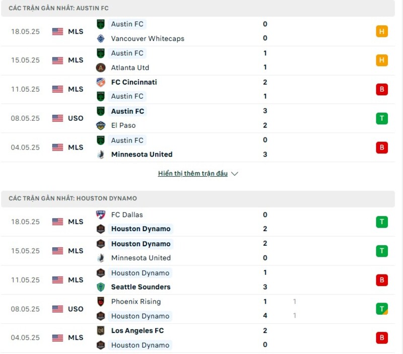 Phong độ thi đấu của Austin vs Houston Dynamo