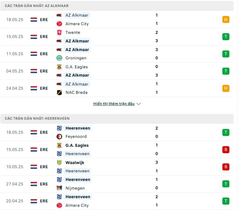Phong độ thi đấu của AZ Alkmaar vs Heerenveen