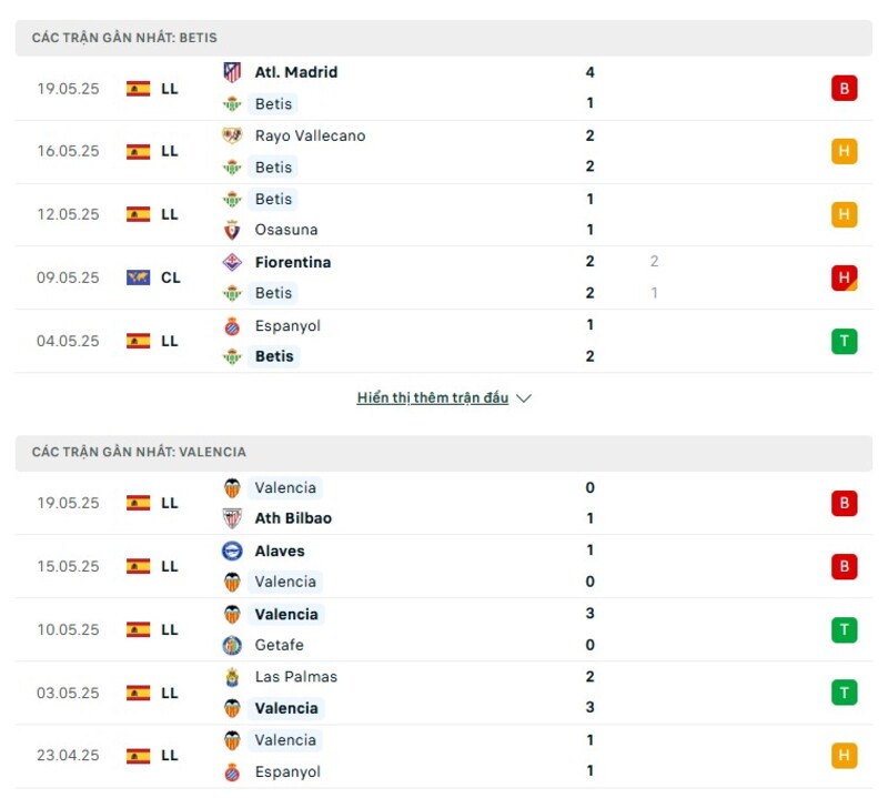 Phong độ thi đấu của Betis vs Valencia