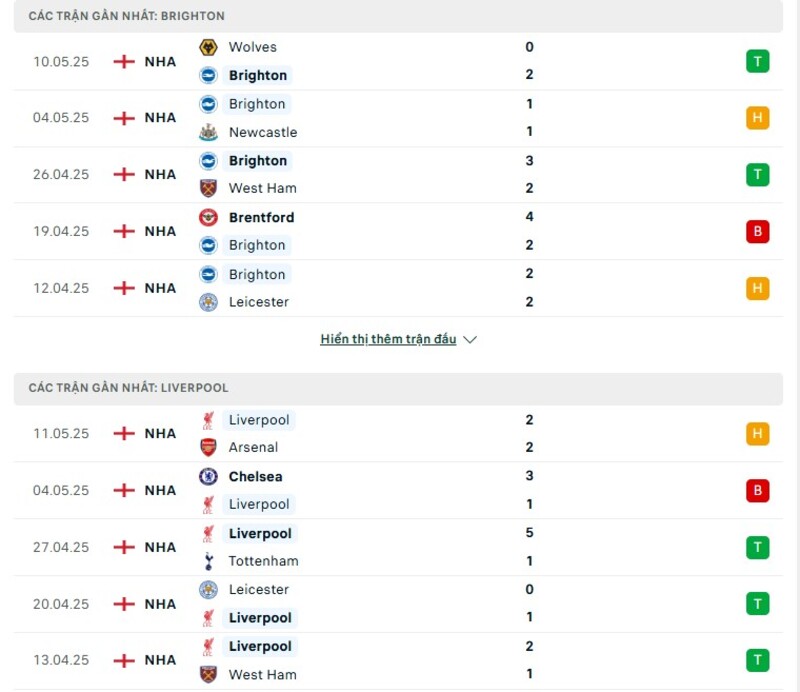 Phong độ thi đấu của Brighton vs Liverpool