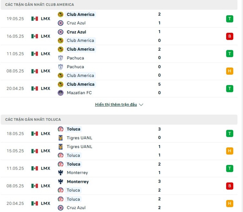 Phong độ thi đấu của Club America vs Toluca