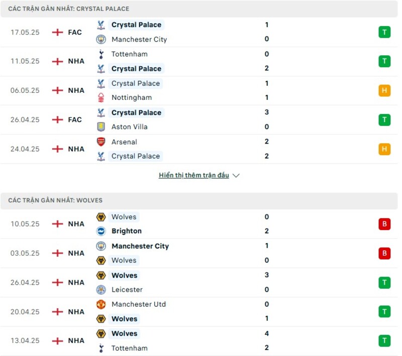 Phong độ thi đấu của Crystal Palace vs Wolves