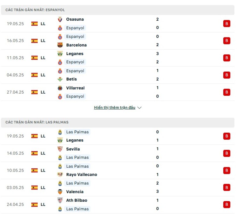 Phong độ của Espanyol vs Las Palmas