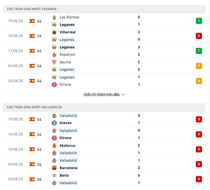 Phong độ thi đấu của Leganes vs Valladolid