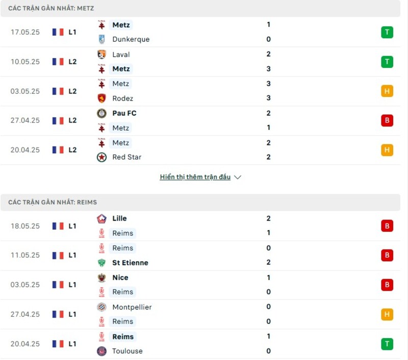 Phong độ thi đấu của Metz vs Reims