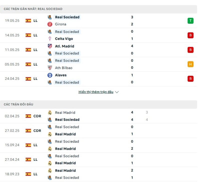 Phong độ của Real Madrid vs Sociedad
