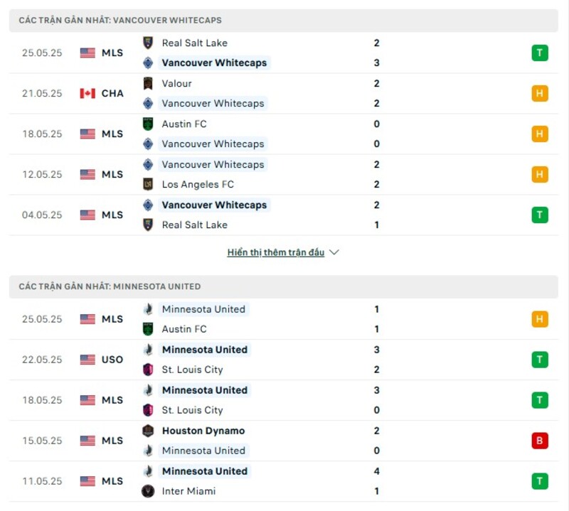 Phong độ thi đấu của Vancouver Whitecaps vs Minnesota Utd