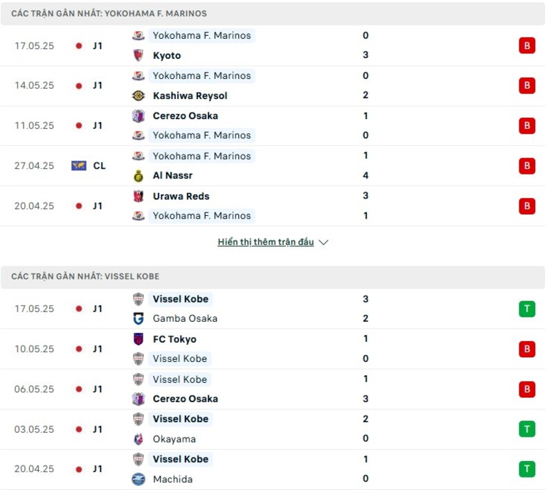 Phong độ thi đấu của Yokohama F. Marinos vs Vissel Kobe