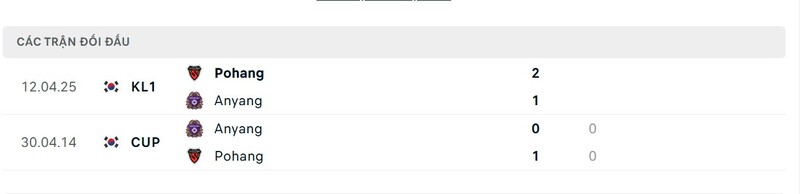 Thành tích đối đầu giữa Anyang vs Pohang trong quá khứ