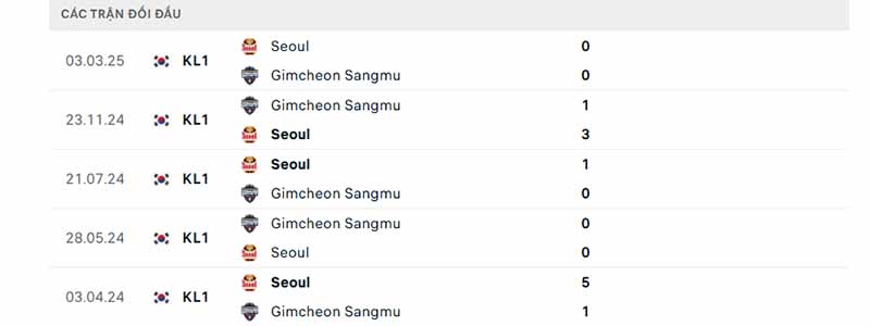 Thành tích đối đầu giữa Gimcheon vs Seoul trong quá khứ