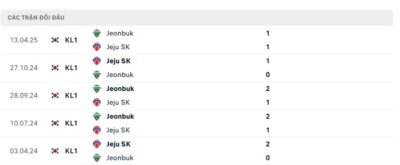 Thành tích đối đầu giữa Jeju SK vs Jeonbuk trong quá khứ