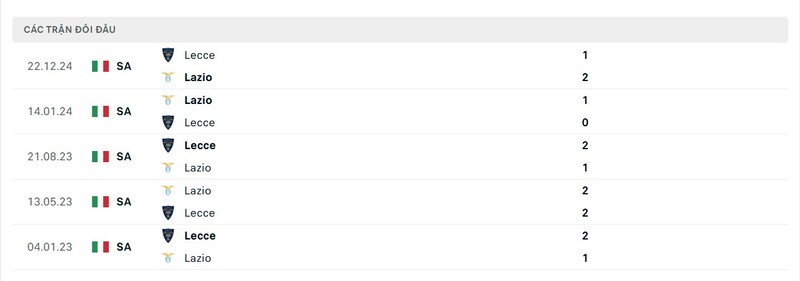 Thành tích đối đầu giữa Lazio vs Lecce trong quá khứ