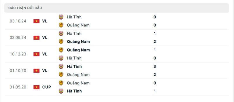Thành tích đối đầu giữa Quảng Nam vs Hà Tĩnh trong quá khứ
