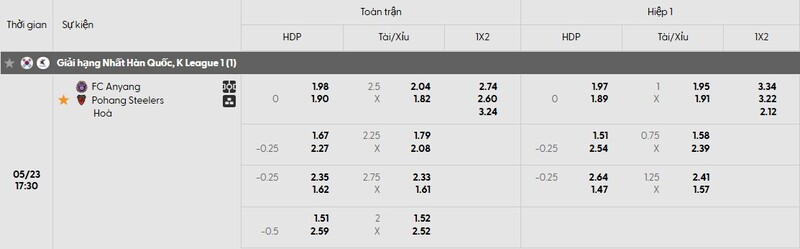 Tỷ lệ kèo trận đấu Anyang vs Pohang chi tiết