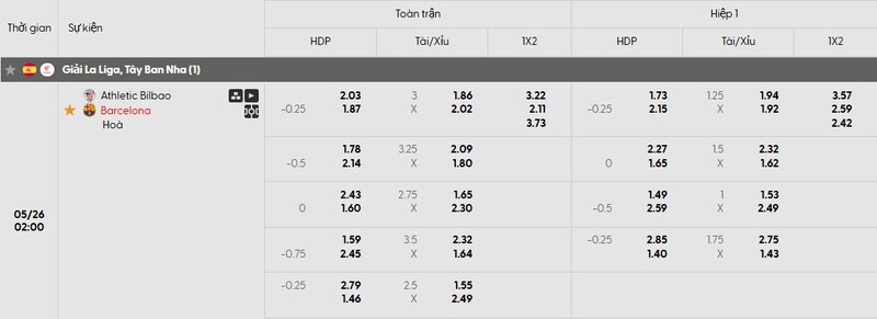 Tỷ lệ kèo trận đấu Ath Bilbao vs Barcelona chi tiết