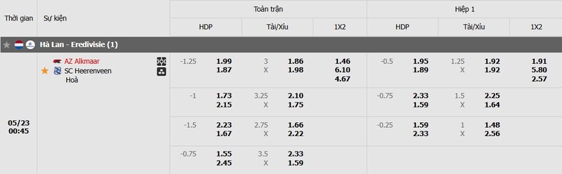 Tỷ lệ kèo trận đấu AZ Alkmaar vs Heerenveen chi tiết