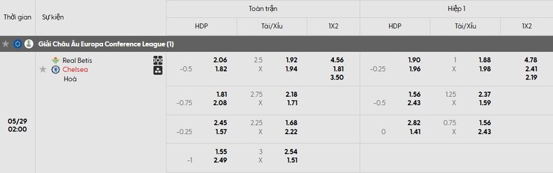 Tỷ lệ kèo trận đấu Betis vs Chelsea chi tiết