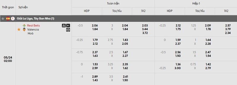 Tỷ lệ kèo trận đấu Betis vs Valencia chi tiết