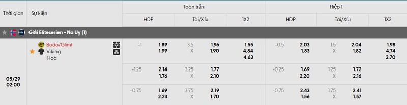 Tỷ lệ kèo trận đấu Bodo Glimt vs Viking chi tiết