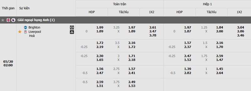 Tỷ lệ kèo trận đấu Brighton vs Liverpool chi tiết