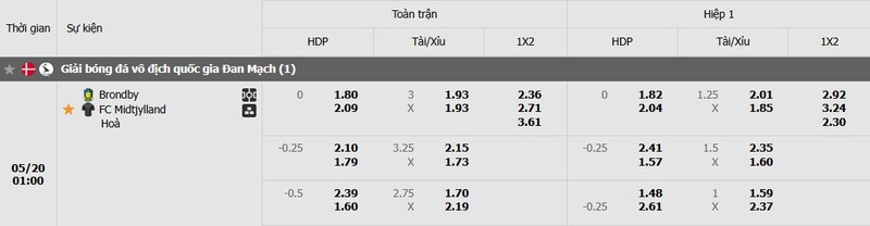 Tỷ lệ kèo trận đấu Brondby vs Midtjylland chi tiết