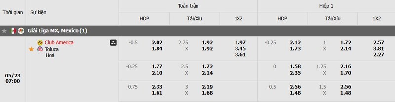 Tỷ lệ kèo trận đấu Club America vs Toluca