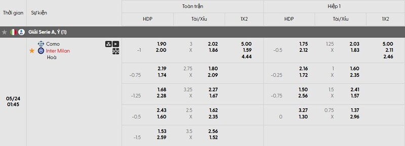 Tỷ lệ kèo trận đấu Como vs Inter Milan chi tiết