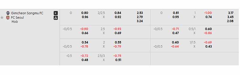 Tỷ lệ kèo trận đấu Gimcheon vs Seoul chi tiết