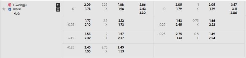 Tỷ lệ kèo trận đấu Gwangju vs Ulsan chi tiết