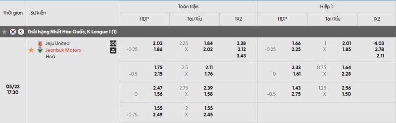 Tỷ lệ kèo trận đấu Jeju SK vs Jeonbuk chi tiết
