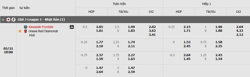 Tỷ lệ kèo trận đấu Kawasaki Frontale vs Urawa Reds chi tiết