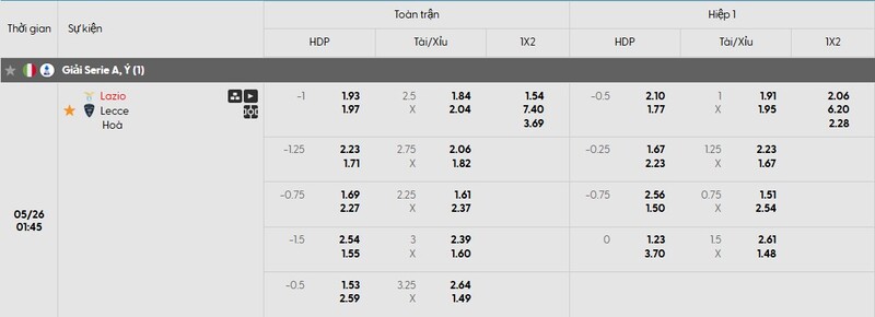 Tỷ lệ kèo trận đấu Lazio vs Lecce chi tiết