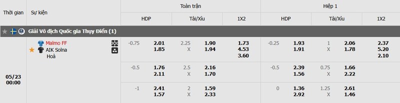 Tỷ lệ kèo trận đấu Malmo FF vs AIK chi tiết