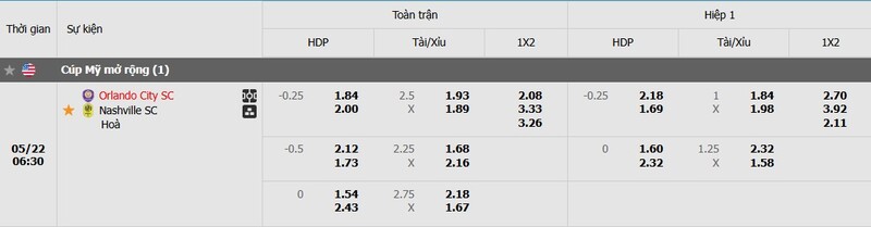 Tỷ lệ kèo trận đấu Orlando City vs Nashville