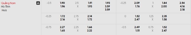 Tỷ lệ kèo trận đấu Quảng Nam vs Hà Tĩnh chi tiết