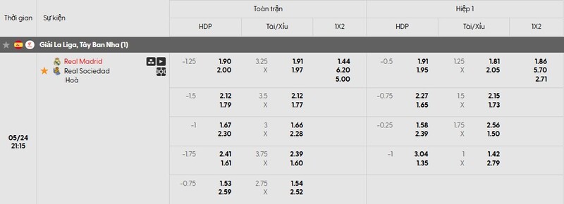 Tỷ lệ kèo trận đấu Real Madrid vs Sociedad chi tiết