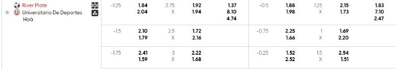 Tỷ lệ kèo trận đấu River Plate vs Deportes chi tiết