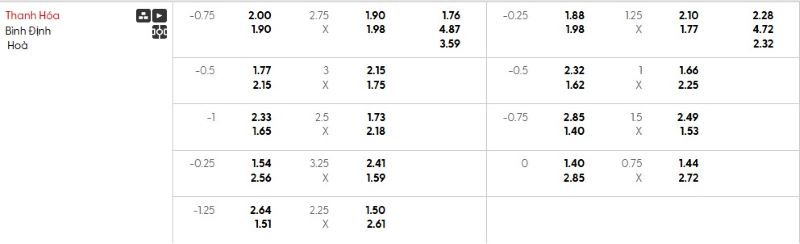 Tỷ lệ kèo trận đấu Thanh Hóa vs Bình Định chi tiết