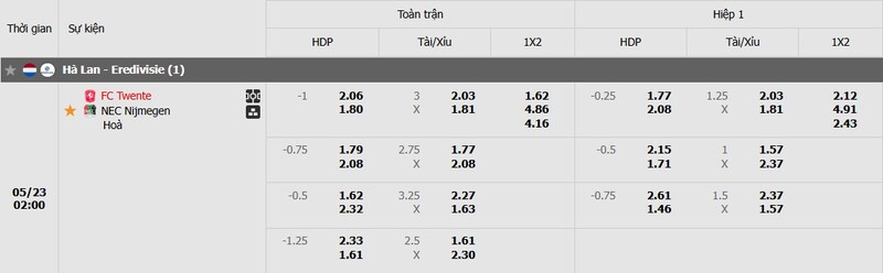 Tỷ lệ kèo trận đấu Twente vs Nijmegen chi tiết