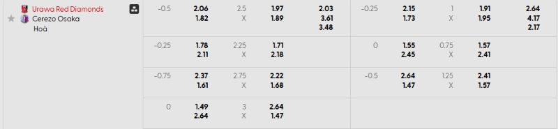 Tỷ lệ kèo trận đấu Urawa vs Cerezo Osaka chi tiết